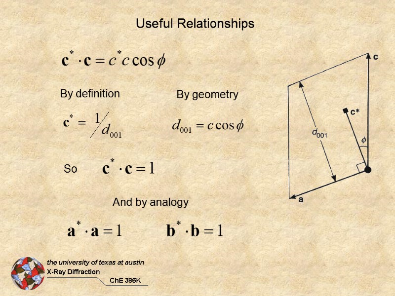 Useful Relationships By definition By geometry So And by analogy